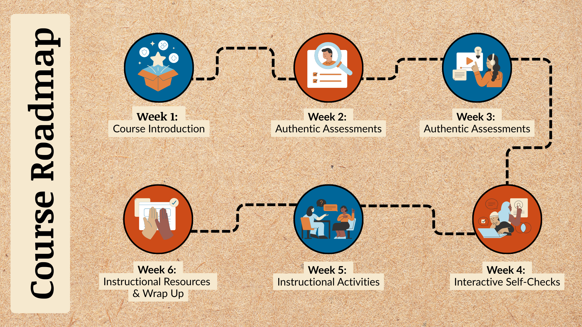 Supplemental Materials Development Certificate | Rebus